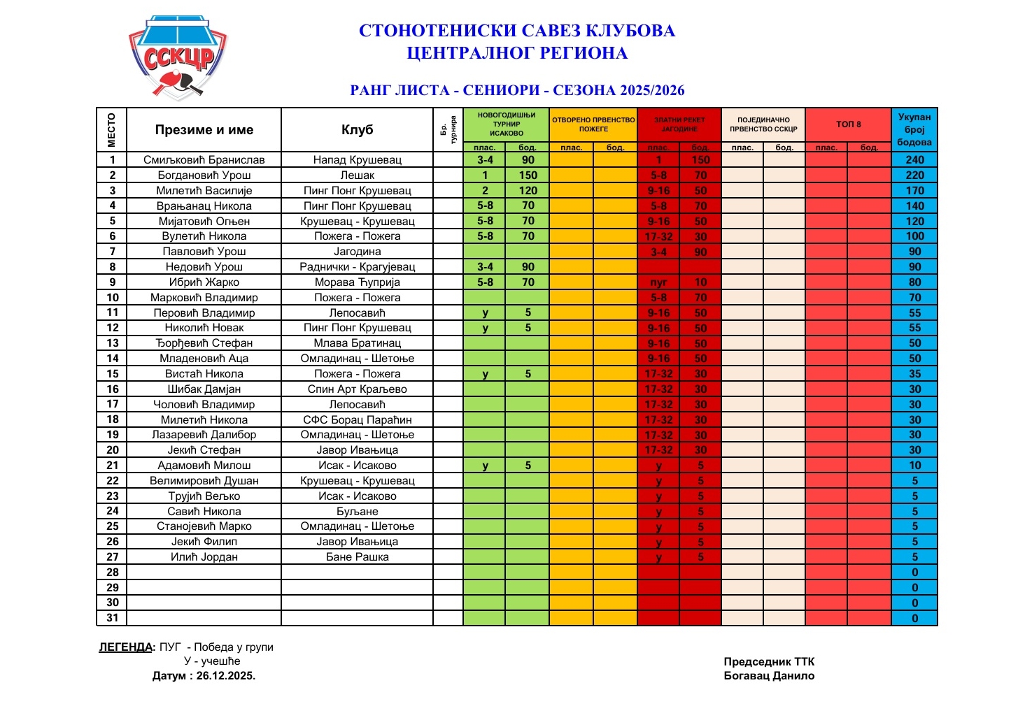 Rang lista - Seniori - 25-26.jpg